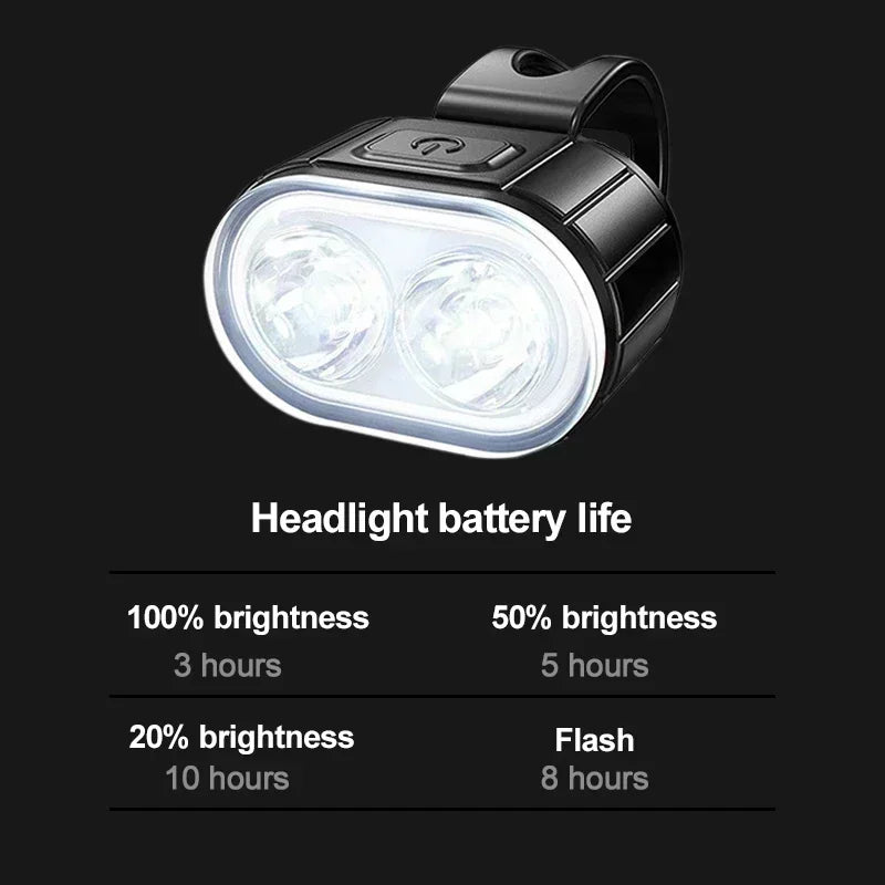 Waterproof Headlight