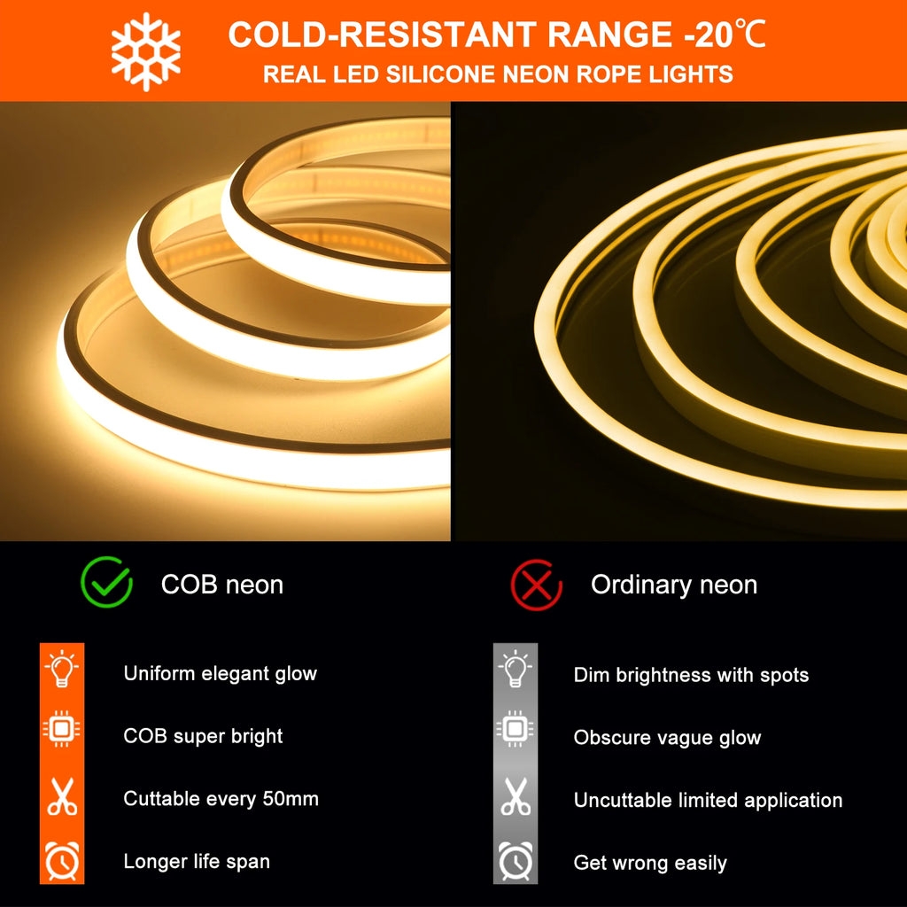 Waterproof LED Strip Light