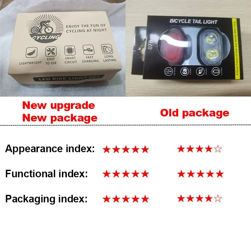 Waterproof Headlight