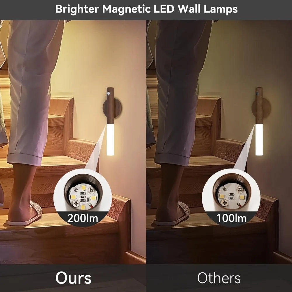 Motion Sensor Led Lamp