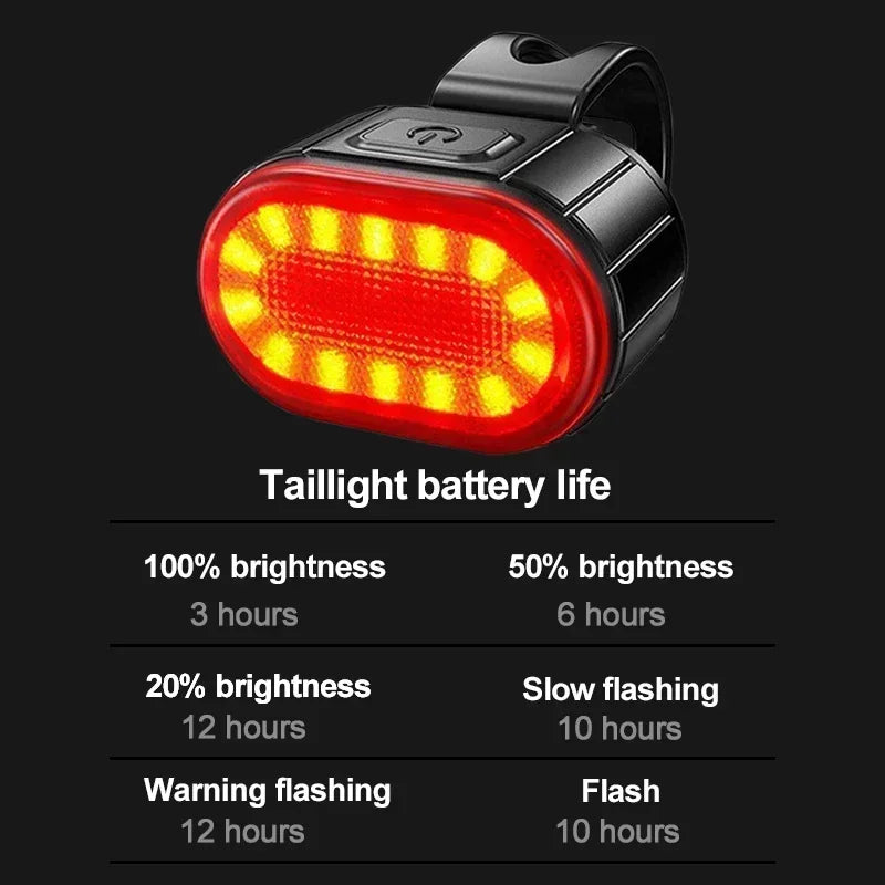 Waterproof Headlight