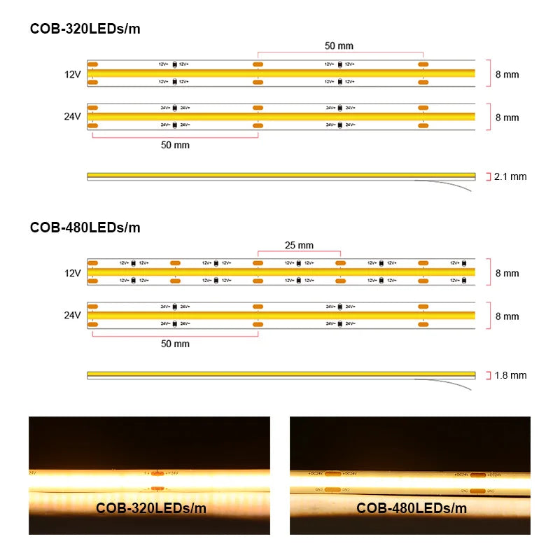 LED Strip Light